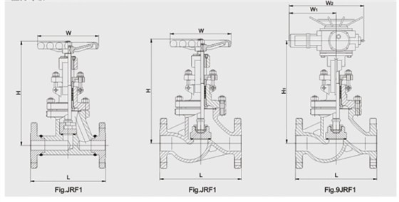 GB截止(zhi)閥結構(gou)尺寸圖(tu) GB截止閥(fa)結構尺(chi)寸圖