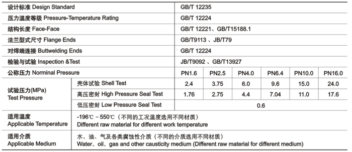 GB截止閥(fá)技術性能規(gui)範 GB截止閥技(jì)術性能規範(fàn)