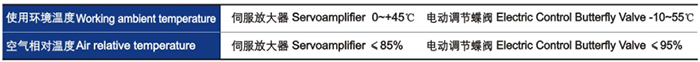 電動(dòng)調節碟閥(fa)性能指标(biao) 電動調節(jie)碟閥性能(néng)指标