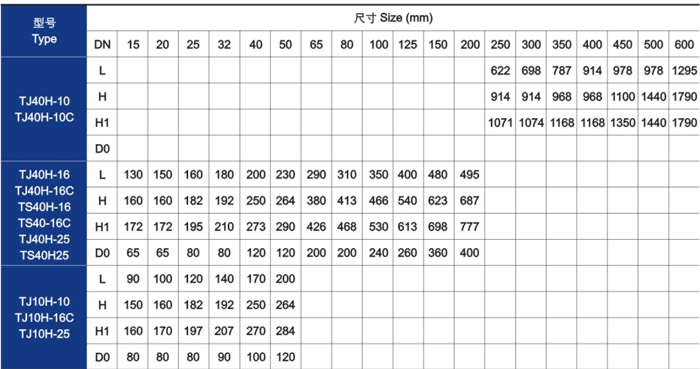 手動(dong)調節閥(fa)主要技(jì)術參數(shu)