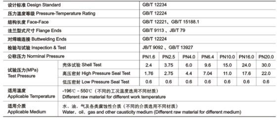 GB楔式閘(zhá)閥技術性能規(gui)範 GB楔式閘閥技(jì)術性能規範