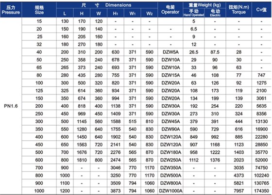 GB楔式閘閥外形(xíng)尺寸和重量 GB楔(xie)式閘閥外形尺(chǐ)寸和重量