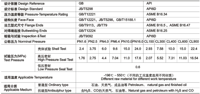 平闆式閘閥技(jì)術性能規範 平闆(pan)式閘閥技術性能(néng)規範
