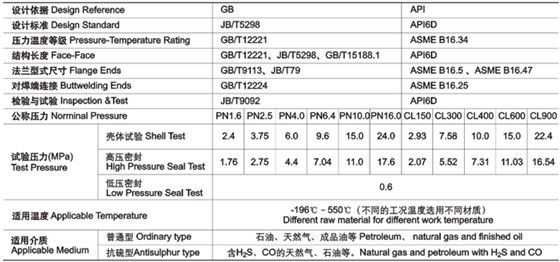 平闆式閘閥技術(shu)性能規範 平闆式(shi)閘閥技術性能規(gui)範
