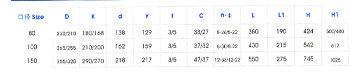 疏水(shuǐ)調節閥(fá)主要外(wai)形尺寸(cun) 疏水調(diào)節閥主(zhu)要外形(xing)尺寸