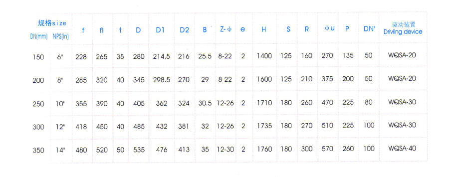 氣(qì)動Y型平(ping)底放料(liao)閥主要(yào)外形尺(chi)寸 氣動(dong)Y型平底(dǐ)放料閥(fá)主要外(wài)形尺寸(cun)