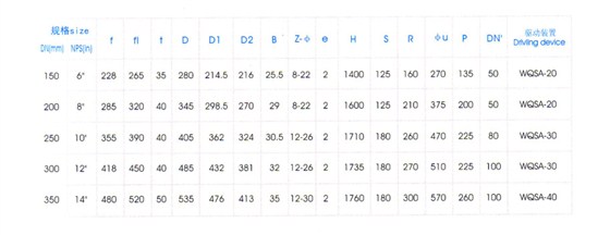 氣動(dòng)Y型平底放料閥(fa)主要外形尺寸(cun) 氣動Y型平底放(fang)料閥主要外形(xing)尺寸