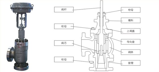 黑(hei)水角型調節(jie)閥産品結構(gòu)圖 黑水角型(xíng)調節閥産品(pǐn)結構圖