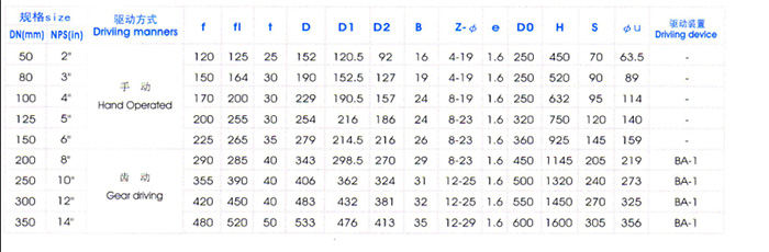Y型平(ping)底放料閥(fa)主要外形(xing)尺寸 Y型平(ping)底放料閥(fa)主要外形(xíng)尺寸