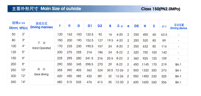 Y型管(guan)接放料(liào)閥主要(yao)外形尺(chǐ)寸 Y型管(guan)接放料(liào)閥主要(yao)外形尺(chi)寸