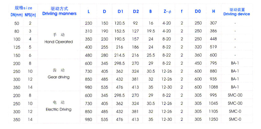 Y型料漿(jiāng)閥主要(yao)外形尺(chi)寸圖表(biǎo) Y型料漿(jiang)閥主要(yao)外形尺(chǐ)寸圖表(biǎo)