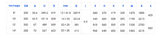 三(sān)通式料漿閥(fa)主要外形尺(chi)寸圖表