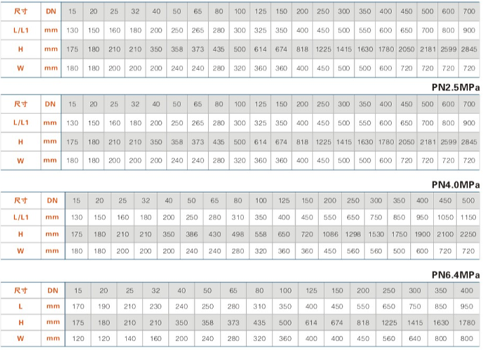 低溫(wēn)閘閥主要連(lian)接尺寸