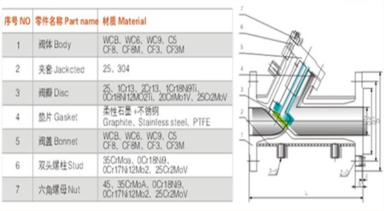 航(hang)天泵閥夾套(tao)保溫止回閥(fá) 航天泵閥夾(jiá)套保溫止回(hui)閥