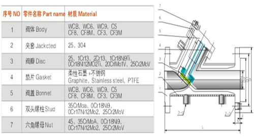 夾(jia)套保溫(wen)止回閥(fá) 夾套(tào)保溫止(zhi)回閥