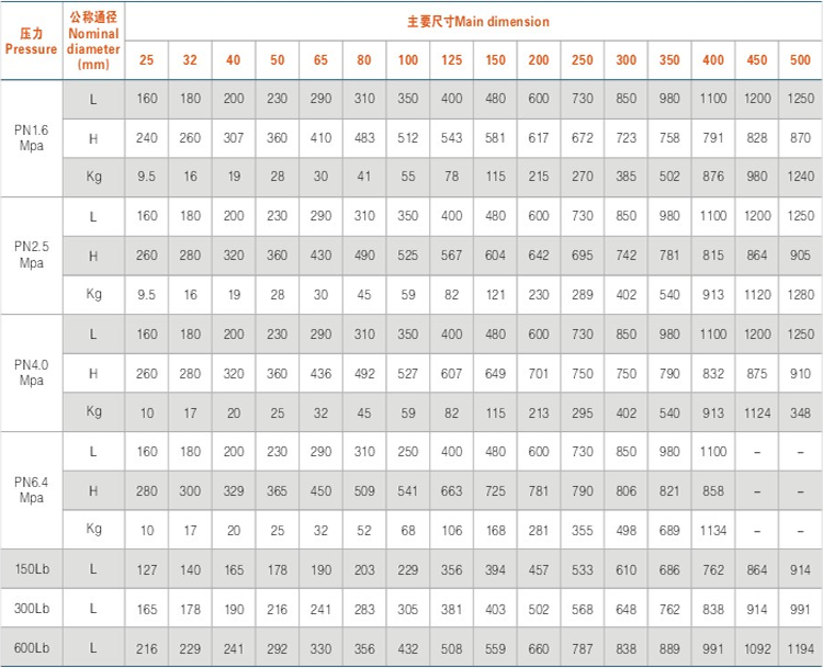 主(zhu)要外形尺(chi)寸及重量(liàng)