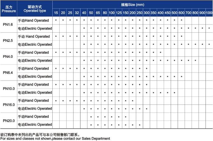 供貨範(fan)圍 供貨範圍
