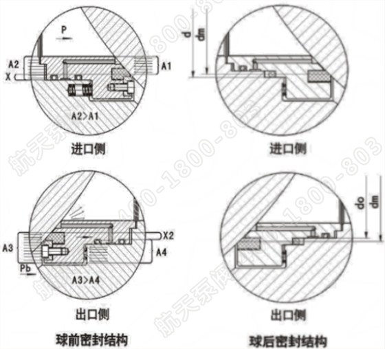 球前球後密(mi)封結構 球前球後(hòu)密封結構