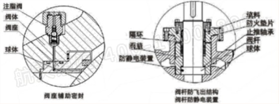 洩壓結構、緊(jin)急救護結構 洩壓(ya)結構、緊急救護結(jie)構