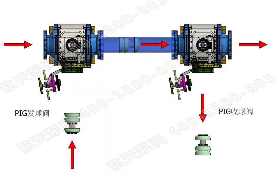 清管(guan)閥作業模拟(nǐ)圖 清管閥作(zuo)業模拟圖