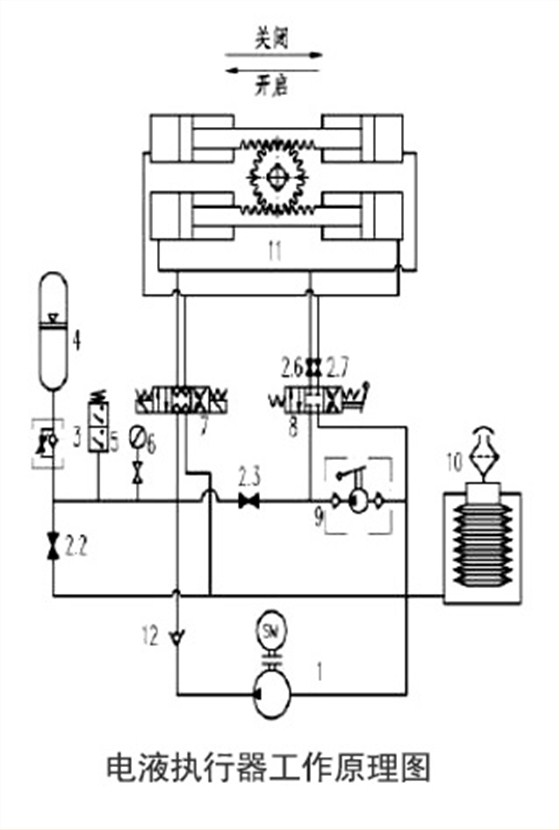 電液執(zhi)行器工(gōng)作原理(li)圖 電液(ye)執行器(qì)工作原(yuán)理圖