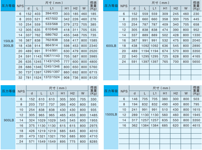 産品(pǐn)尺寸 産(chan)品尺寸(cun)