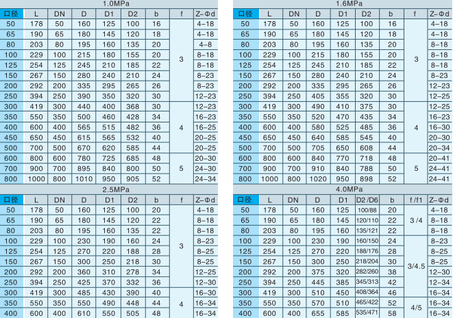 偏心半球(qiú)閥