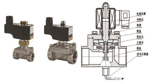 航天(tian)泵閥為您介紹(shào)電磁閥 航(háng)天泵閥為您介(jiè)紹電磁閥