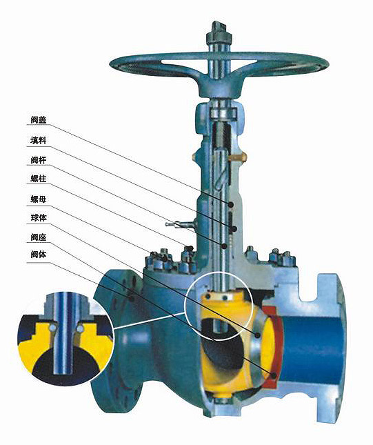 GQ47型(xing)軌道球閥