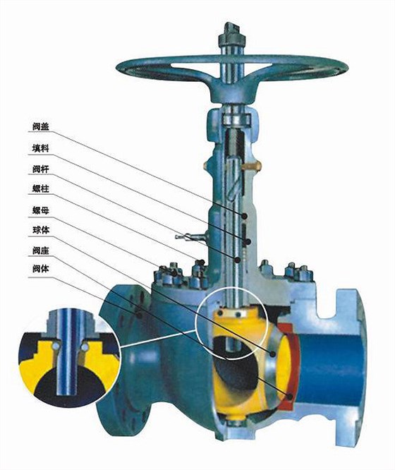 GQ47型軌道球閥(fá) GQ47型軌道球閥(fá)