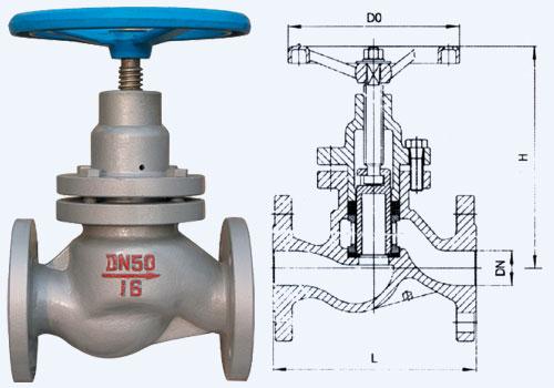 柱塞閥(fa)及其結構(gou)圖