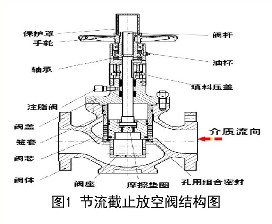 節流截止放空(kōng)閥結構圖 節流截(jie)止放空閥結構圖(tu)