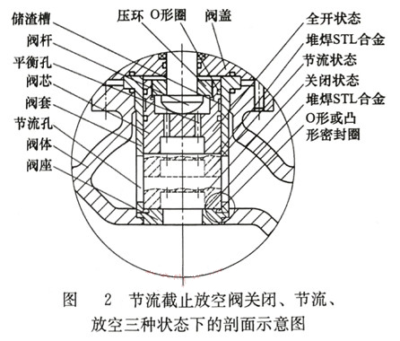 剖面示(shi)意圖 剖面(miàn)示意圖