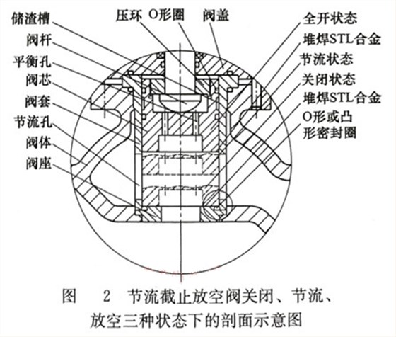剖(pōu)面示意圖 剖面示(shì)意圖