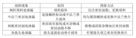 故(gu)障現象截圖(tu) 故障現象截(jie)圖