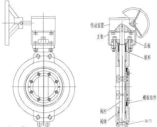 結構圖 結(jie)構圖