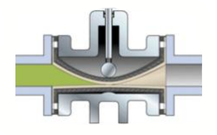 管夾閥工(gōng)作原理圖(tu)