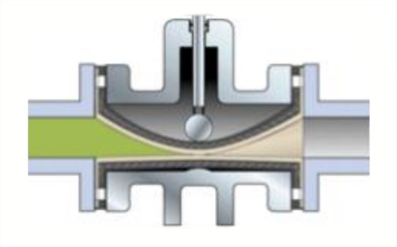 管(guǎn)夾閥工作原理(li)圖 管夾閥工作(zuò)原理圖